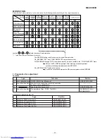 Предварительный просмотр 23 страницы Sharp CP-E9000H Service Manual