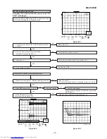 Предварительный просмотр 69 страницы Sharp CP-E9000H Service Manual