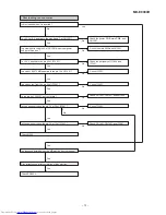 Предварительный просмотр 73 страницы Sharp CP-E9000H Service Manual