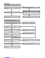 Предварительный просмотр 74 страницы Sharp CP-E9000H Service Manual