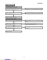 Предварительный просмотр 75 страницы Sharp CP-E9000H Service Manual