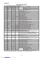 Предварительный просмотр 76 страницы Sharp CP-E9000H Service Manual