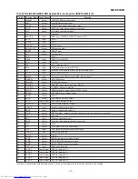 Предварительный просмотр 87 страницы Sharp CP-E9000H Service Manual