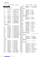 Предварительный просмотр 92 страницы Sharp CP-E9000H Service Manual