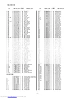 Предварительный просмотр 94 страницы Sharp CP-E9000H Service Manual