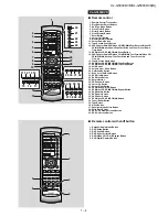 Preview for 7 page of Sharp CP-G5000 Service Manual