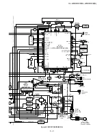 Предварительный просмотр 24 страницы Sharp CP-G5000 Service Manual