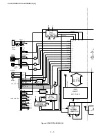 Предварительный просмотр 25 страницы Sharp CP-G5000 Service Manual