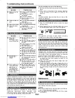 Предварительный просмотр 32 страницы Sharp CP-HF200H Operation Manual