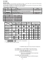 Предварительный просмотр 18 страницы Sharp CP-M1 Service Manual