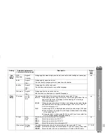 Preview for 67 page of Sharp CP-M750HC Operation Manual