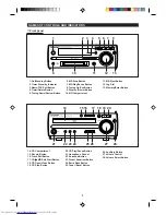 Предварительный просмотр 4 страницы Sharp CP-MX10H Operation Manual