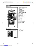 Предварительный просмотр 6 страницы Sharp CP-MX10H Operation Manual