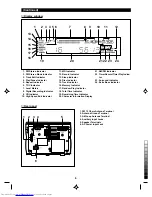 Предварительный просмотр 7 страницы Sharp CP-MX30 Operation Manual