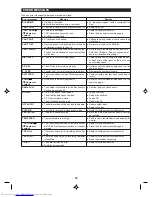 Preview for 40 page of Sharp CP-MX30 Operation Manual