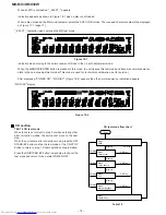 Предварительный просмотр 18 страницы Sharp CP-MX30 Service Manual