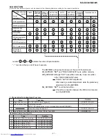 Preview for 21 page of Sharp CP-MX30 Service Manual