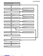 Предварительный просмотр 73 страницы Sharp CP-MX30 Service Manual