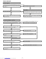 Предварительный просмотр 74 страницы Sharp CP-MX30 Service Manual