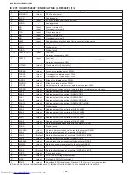 Preview for 84 page of Sharp CP-MX30 Service Manual