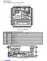 Preview for 88 page of Sharp CP-MX30 Service Manual