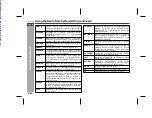 Предварительный просмотр 40 страницы Sharp CP-UH240H Operation Manual