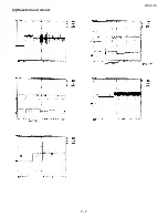 Preview for 23 page of Sharp CP-X1WC Service Manual