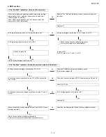 Preview for 51 page of Sharp CP-X1WC Service Manual