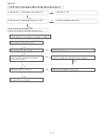 Preview for 52 page of Sharp CP-X1WC Service Manual