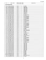 Preview for 61 page of Sharp CP-X1WC Service Manual