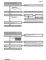 Preview for 45 page of Sharp CP-XL3000U Service Manual