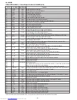 Preview for 54 page of Sharp CP-XL3000U Service Manual