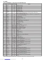 Preview for 58 page of Sharp CP-XL3000U Service Manual