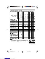 Предварительный просмотр 28 страницы Sharp CR25S10 Operation Manual