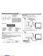 Preview for 15 page of Sharp CT-2110S Operation Manual