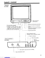 Preview for 59 page of Sharp CV-3720G Operation Manual