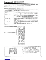 Preview for 67 page of Sharp CV-3720G Operation Manual