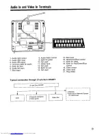 Предварительный просмотр 19 страницы Sharp CV-4045S Operation Manual