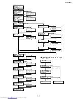 Preview for 27 page of Sharp CV-P09FR Service Manual