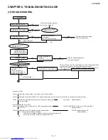 Preview for 29 page of Sharp CV-P09FX Service Manual