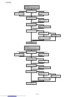 Preview for 32 page of Sharp CV-P09FX Service Manual