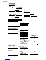 Preview for 34 page of Sharp CV-P09FX Service Manual