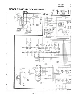 Preview for 29 page of Sharp CX-34G3 Service Manual