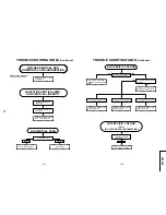 Preview for 17 page of Sharp CX34K3 Service Manual