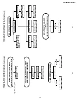 Preview for 17 page of Sharp CX34L3 Service Manual