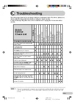 Preview for 25 page of Sharp CX51HF3 Operation Manual