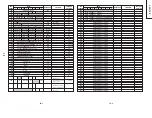 Предварительный просмотр 18 страницы Sharp CX51TXZ Service Manual