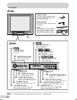 Предварительный просмотр 9 страницы Sharp CX68RF5 Operation Manual