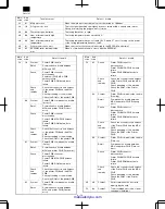 Preview for 88 page of Sharp DM-1500 Service Manual