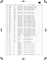 Preview for 97 page of Sharp DM-1500 Service Manual